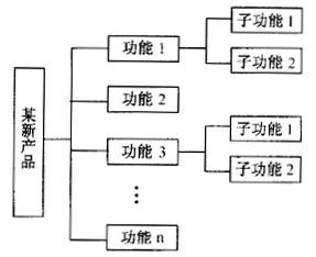 如何進(jìn)行系統(tǒng)設(shè)計(jì)
