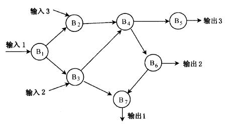 產(chǎn)品的原理設(shè)計(jì)