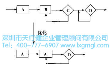 優(yōu)化圖 改善6Sigma項目選擇的3個基本原則