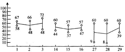 如何進(jìn)行多變量分析