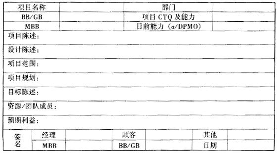 如何寫六西格瑪設(shè)計項(xiàng)目書