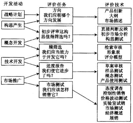 如何對六西格瑪設(shè)計項(xiàng)目進(jìn)行評估