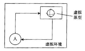 如何進(jìn)行六西格瑪工業(yè)設(shè)計