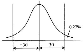 如何進(jìn)行六西格瑪工藝性設(shè)計