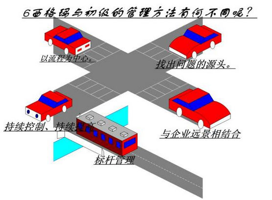 六西格瑪應(yīng)用中應(yīng)避免的問(wèn)題 