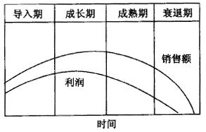 如何進行六西格瑪設計項目的時間管理 如何進行六西格瑪設計項目的時間管理