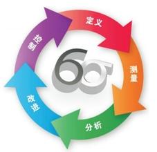 FMEA潛在失效模式與效應(yīng)分析