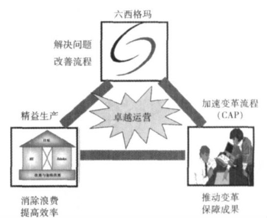 六西格瑪管理在國內(nèi)企業(yè)為什么不太靈