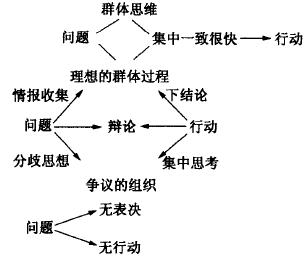 如何進行六西格瑪創(chuàng)新設計管理 如何進行六西格瑪創(chuàng)新設計管理