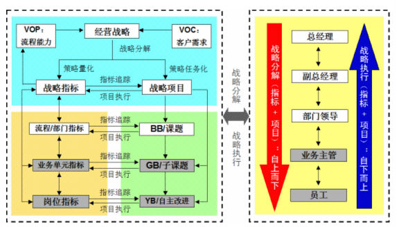 企業(yè)六西格瑪戰(zhàn)略的成功實施幾大障礙