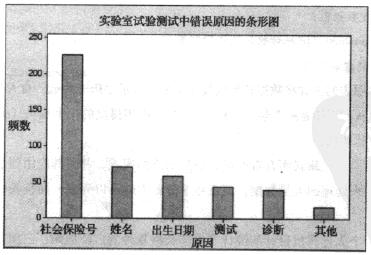 繪制品質(zhì)數(shù)據(jù)的圖形