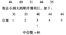 中位數(shù)與眾數(shù)的測(cè)量計(jì)算方法