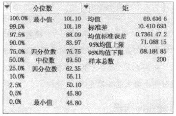 什么是變量？