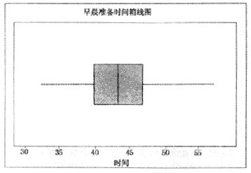什么是箱線圖？