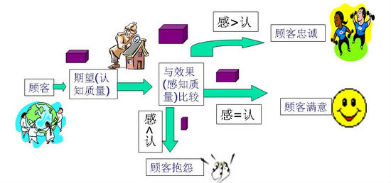 六西格瑪管理的意義