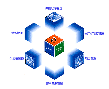 六西格瑪管理與ERP的關(guān)系 六西格瑪管理與ERP的關(guān)系