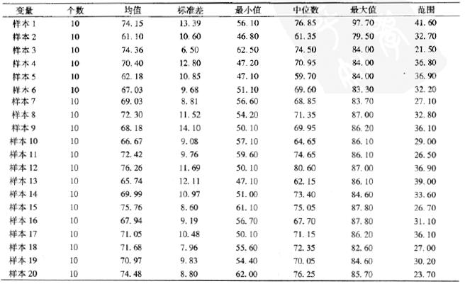 置信區(qū)間的基本概念