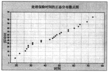 均值的置信區(qū)間估計(jì)(σ未知)