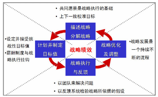 六西格瑪管理的戰(zhàn)略觀與質(zhì)量觀