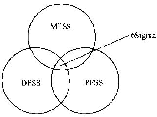 什么是6Sigma？