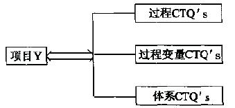 什么是測量（M）