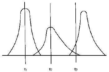 什么是改善(I)和控制(C)