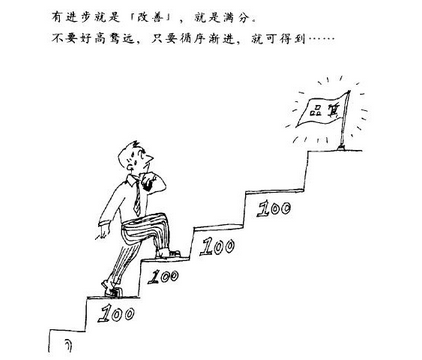 企業(yè)如何選取恰當(dāng)?shù)牧鞲瘳攩?dòng)方式