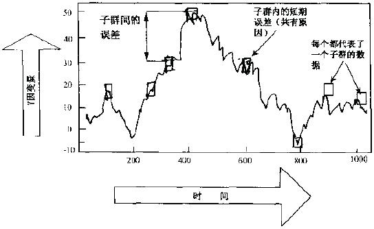 如何對(duì)數(shù)據(jù)進(jìn)行合理分組？
