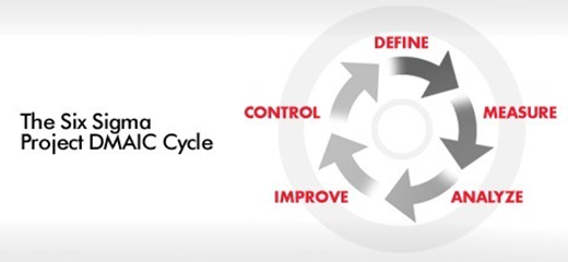 如何尋找有創(chuàng)意的六西格瑪績效改進(jìn)方案