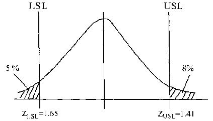 如何進(jìn)行現(xiàn)狀分析