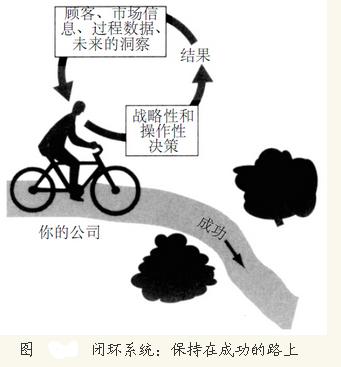 騎自行車與六西格瑪管理藝術(shù)