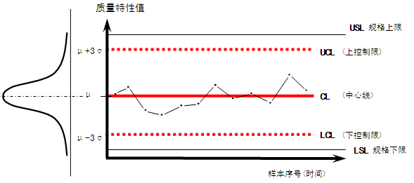 六西格瑪控制階段最常用的工具
