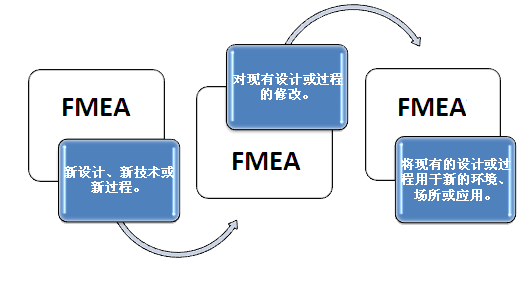 FMEA過程分析有哪幾個步驟