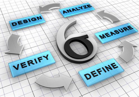 六西格瑪設(shè)計(jì)培訓(xùn)三部曲之如何使用DFSS工具