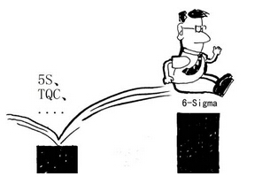 六西格瑪管理和TPM管理的異同