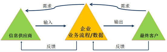 定義階段的方法和工具介紹