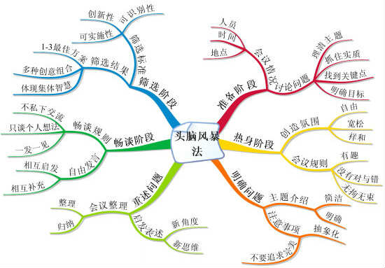 六西格瑪改進階段的目標(biāo)及步驟