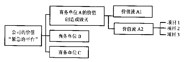 精益六西格瑪項目成功的基礎結構 精益六西格瑪項目成功的基礎結構