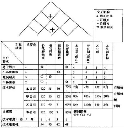 質(zhì)量屋的實(shí)例應(yīng)用講解 質(zhì)量屋的實(shí)例應(yīng)用講解