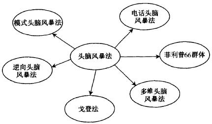 六西格瑪設(shè)計(jì)構(gòu)想階段的含義及目標(biāo) 六西格瑪設(shè)計(jì)構(gòu)想階段的含義及目標(biāo)