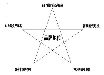六西格瑪倡導(dǎo)無邊界的合作