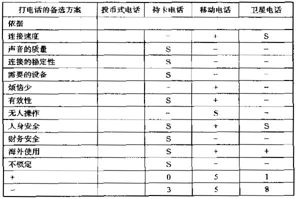 六西格瑪設(shè)計(jì)的評估概念 六西格瑪設(shè)計(jì)的評估概念
