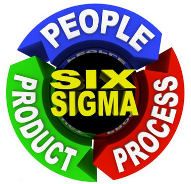 最終的六西格瑪?shù)膬?yōu)點(diǎn)