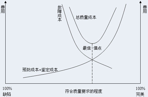 六西格瑪管理績效的評估概念、指標體系