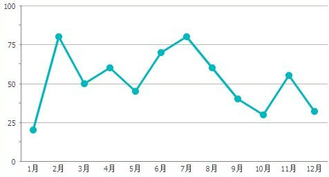 測(cè)量顧客滿意度的改進(jìn)及控制方法