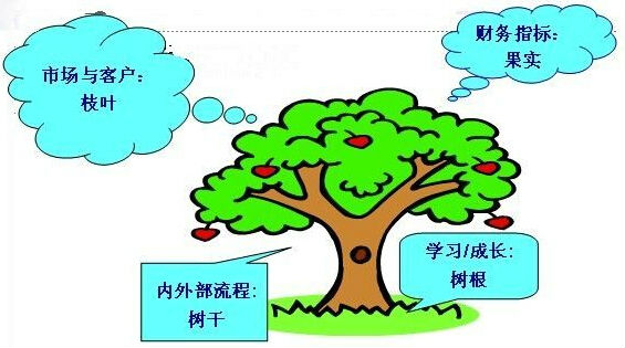 六西格瑪流程績(jī)效的評(píng)估及方法