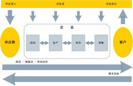 我國企業(yè)引入六西格瑪還需加強(qiáng)這幾方面問題