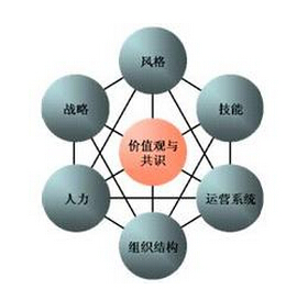 六西格瑪管理能為生產(chǎn)企業(yè)帶來哪些貢獻