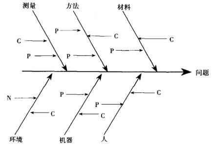 什么是改善六西格瑪項目？