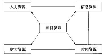 什么是設計六西格瑪項目